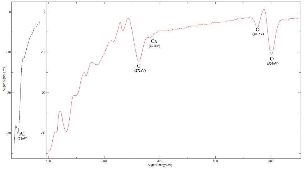 Al2O3 0001 - AES Spectrum