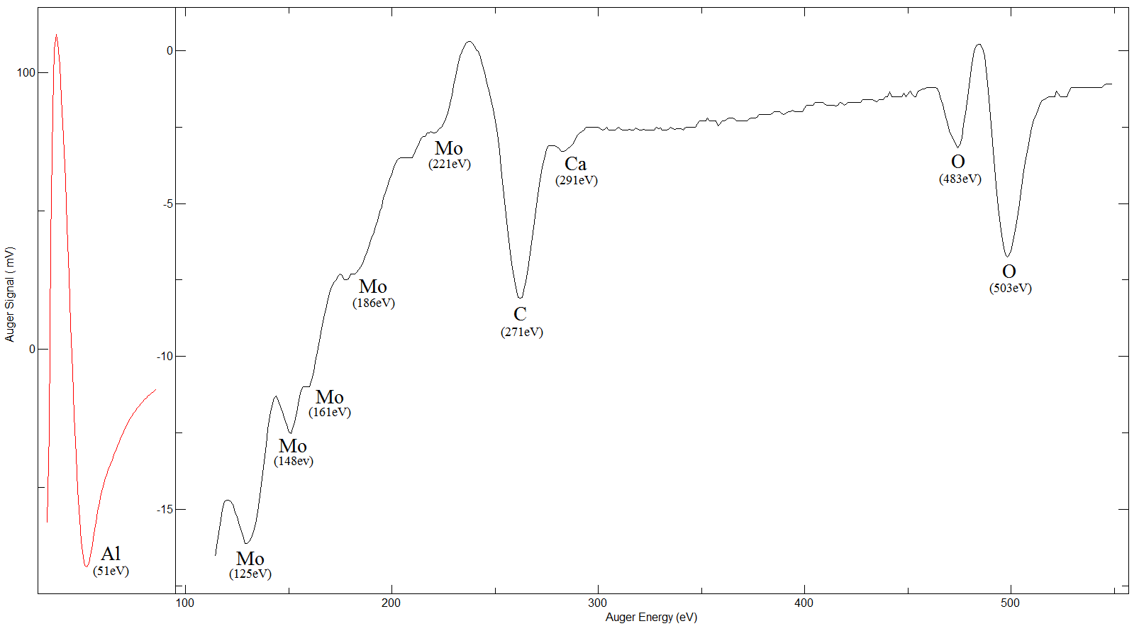 Al2O3 (10-10) - AES Spectrum