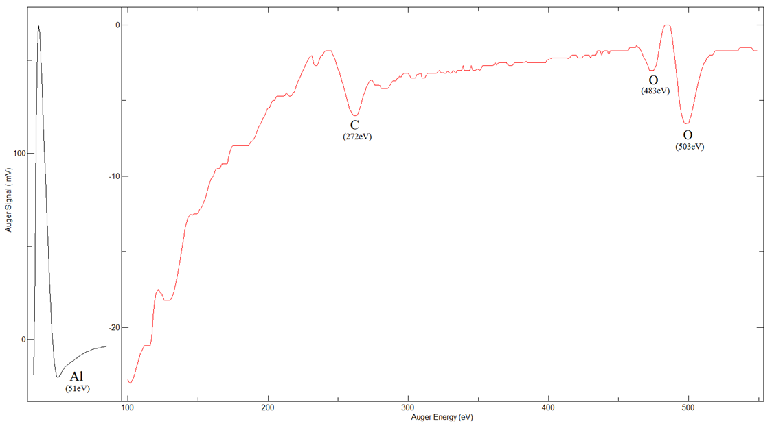 Al2O3 (11-02) - AES Spectrum
