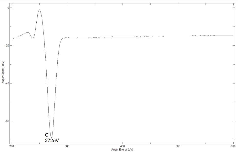 HOPG - Highly Oriented Pyrolytic Graphite - AES Spectrum