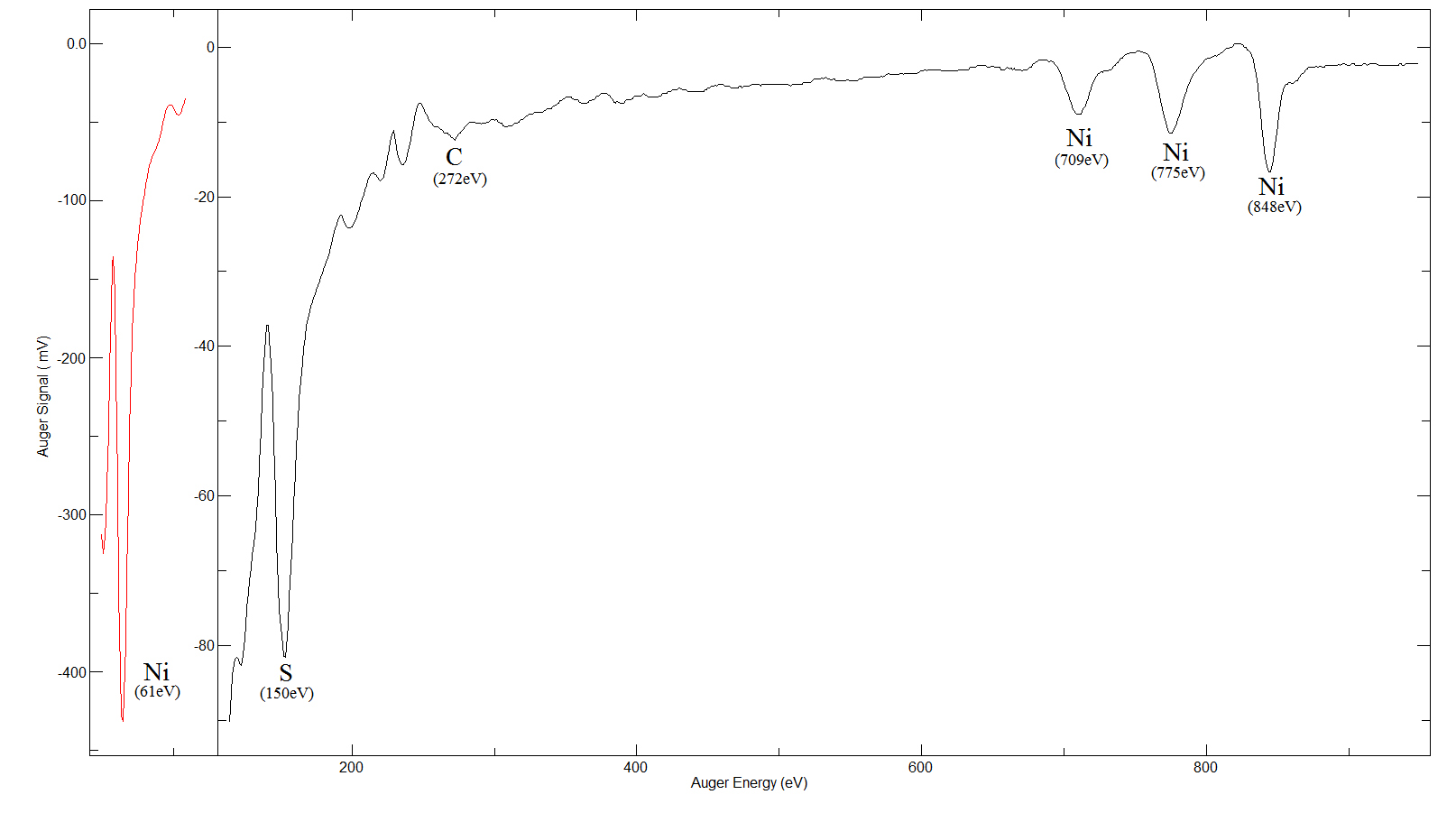 Ni 100 - AES Spectrum