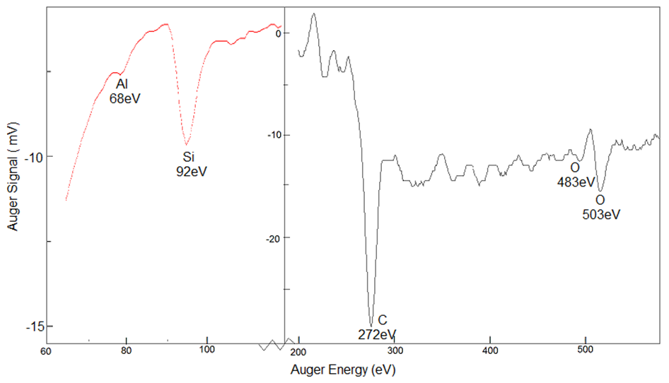 SOS (100) - Silicon on Sapphire - AES Spectrum