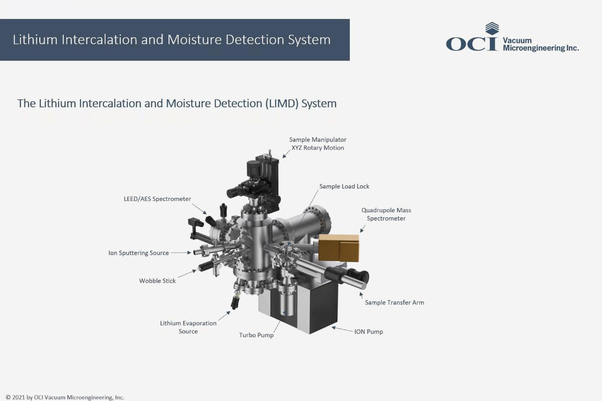 Li-ion Battery Electrodes Tester