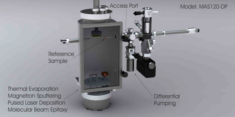 UHV Spectroscopy System: Mini-Analytical System Model MAS120. MAS120 system can be attached to almost any vacuum deposition system via 2 3/4inch (CF35) port.
