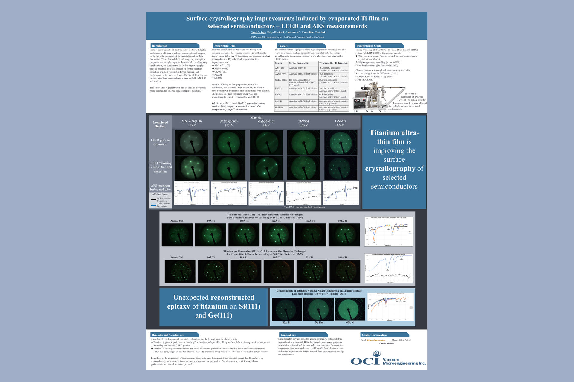 Surface Crystallography Improvements Induced by Evaporated Ti Film on Selected Semiconductors - follow link to page and download the PDF version of the poster.