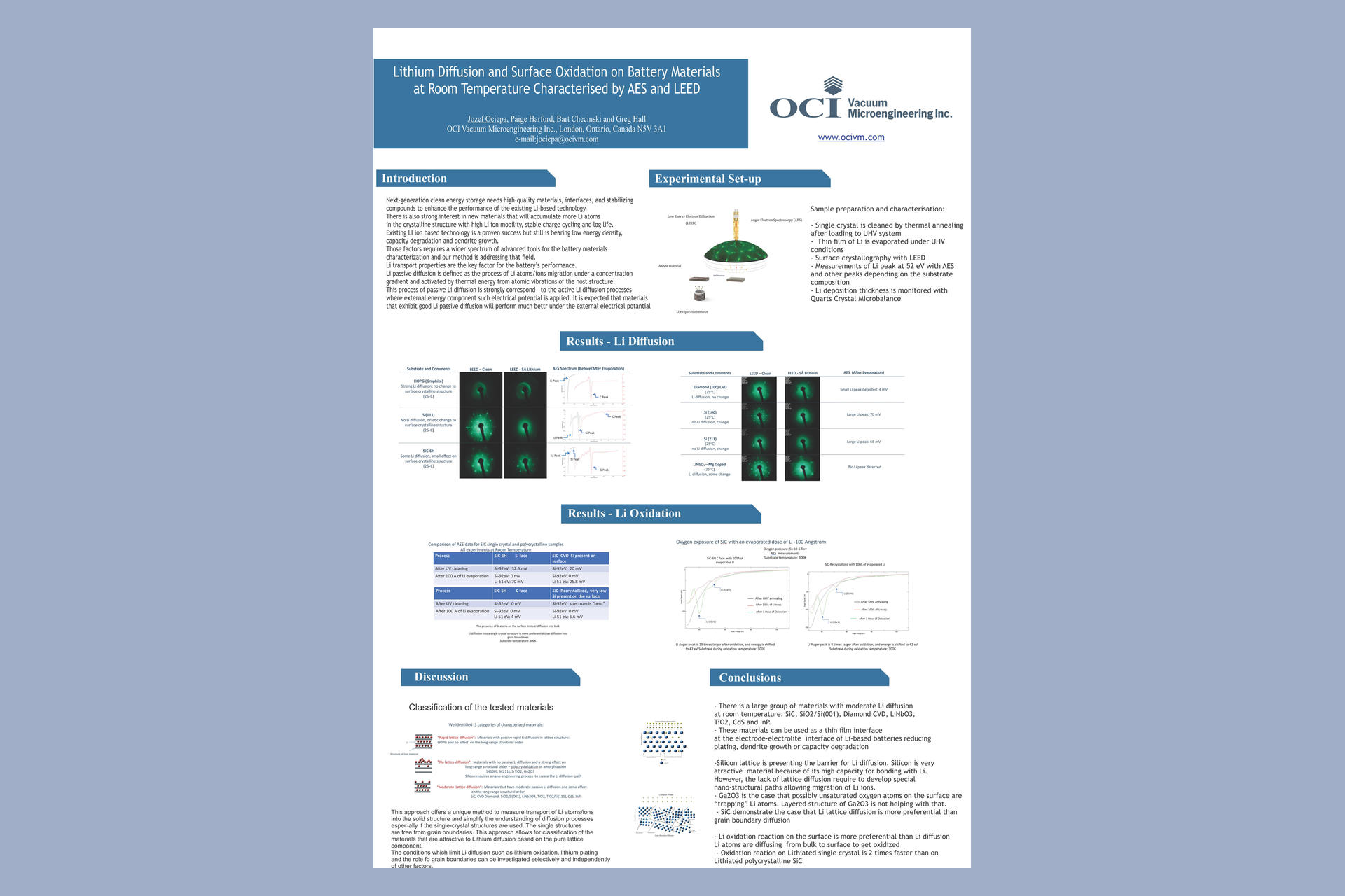 Lithium Diffusion and Surface Oxidation on Battery Materials at Room Temperature Characterized by AES and LEED - follow link to page and download the PDF version of the poster.