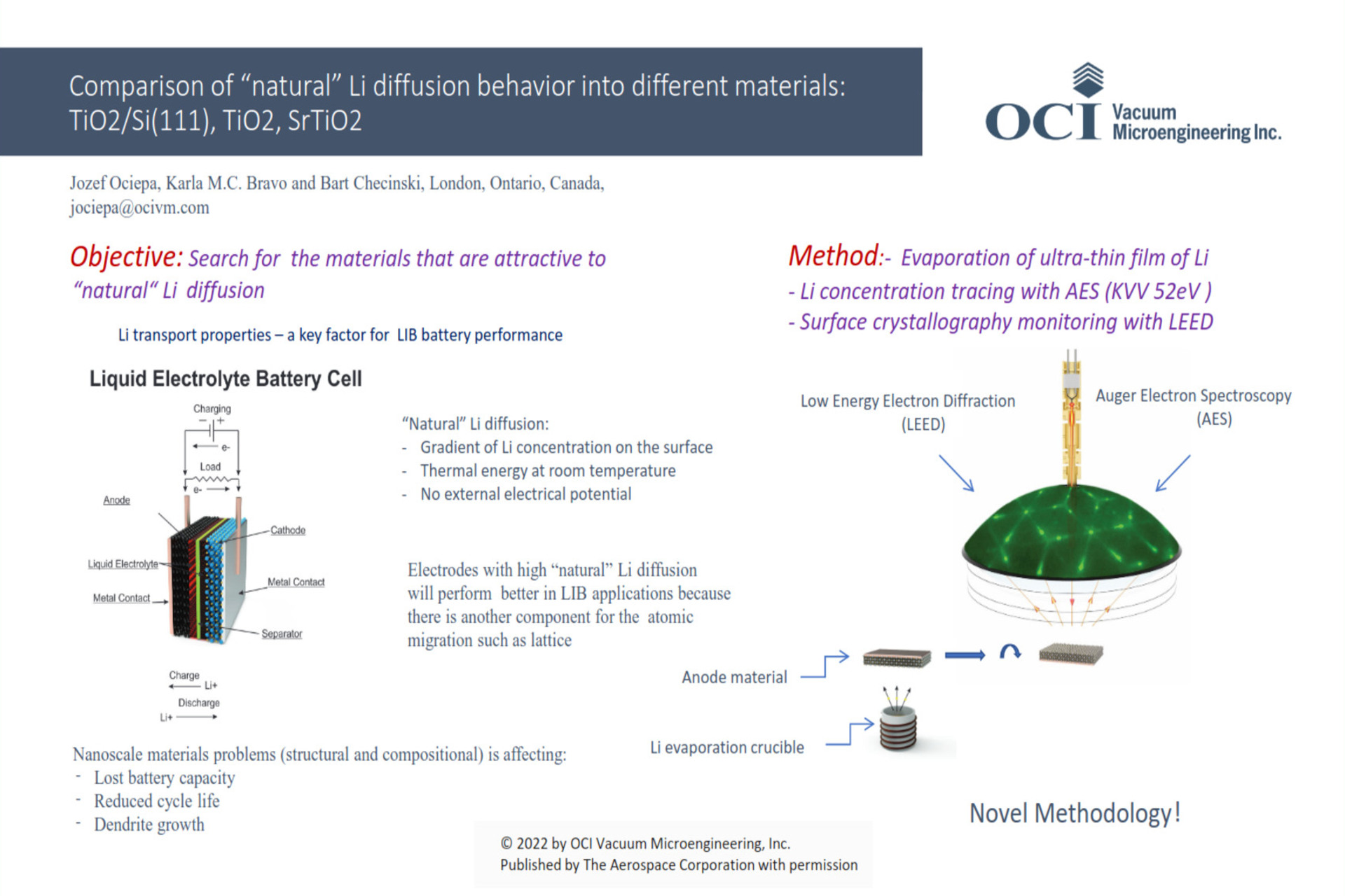 Comparison of “Natural” Li Diffusion Behavior