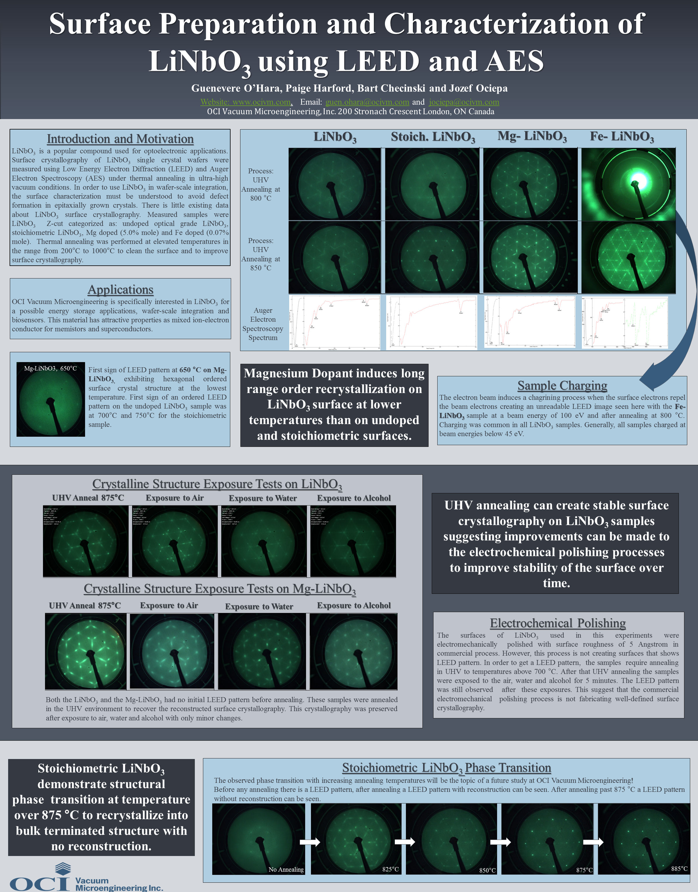 Poster: Surface Preparation and Characterization of LiNbO3 using LEED and AES by Guenevere O'Hara, Paige Harford, Bart Checinski & Jozef Ociepa. Follow one of the links above to download the PDF version.
