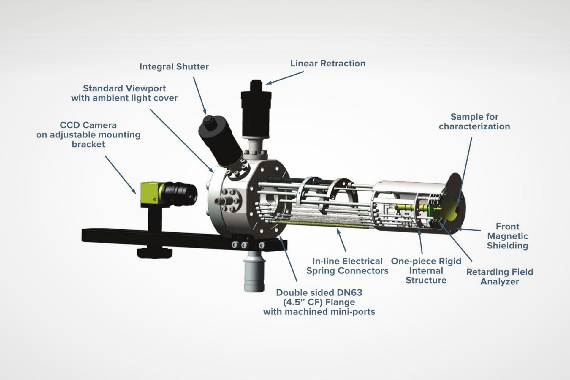 mini-LEED with Integral Shutter BDL450-MAX