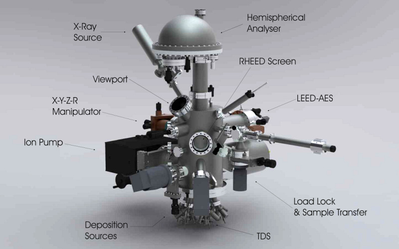UHV System: Integrated Molecular Beam Epitaxy (MBE) System IMBE300