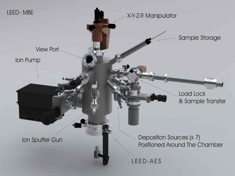 UHV System: Sample Preparation and Deposition UHV System
	Model LEED-MBE250